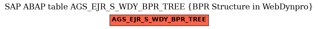 E-R Diagram for table AGS_EJR_S_WDY_BPR_TREE (BPR Structure in WebDynpro)