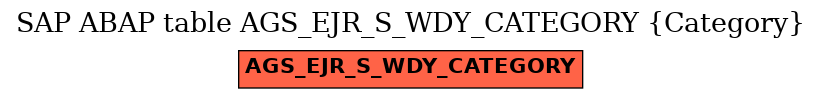 E-R Diagram for table AGS_EJR_S_WDY_CATEGORY (Category)
