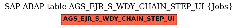 E-R Diagram for table AGS_EJR_S_WDY_CHAIN_STEP_UI (Jobs)