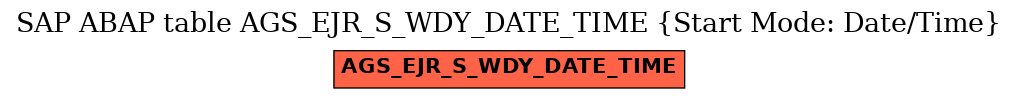 E-R Diagram for table AGS_EJR_S_WDY_DATE_TIME (Start Mode: Date/Time)