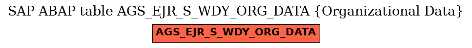 E-R Diagram for table AGS_EJR_S_WDY_ORG_DATA (Organizational Data)