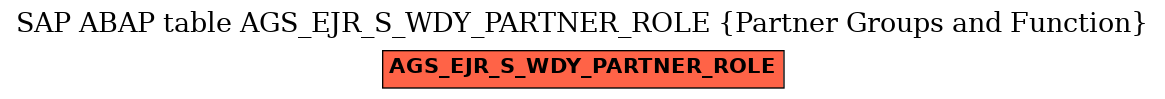 E-R Diagram for table AGS_EJR_S_WDY_PARTNER_ROLE (Partner Groups and Function)