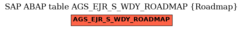 E-R Diagram for table AGS_EJR_S_WDY_ROADMAP (Roadmap)