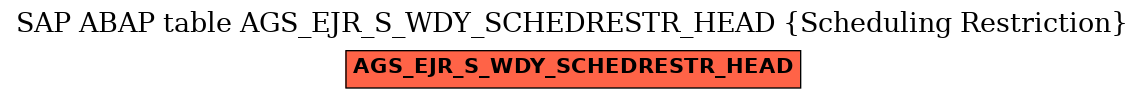 E-R Diagram for table AGS_EJR_S_WDY_SCHEDRESTR_HEAD (Scheduling Restriction)