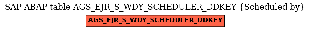 E-R Diagram for table AGS_EJR_S_WDY_SCHEDULER_DDKEY (Scheduled by)