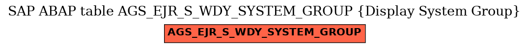 E-R Diagram for table AGS_EJR_S_WDY_SYSTEM_GROUP (Display System Group)