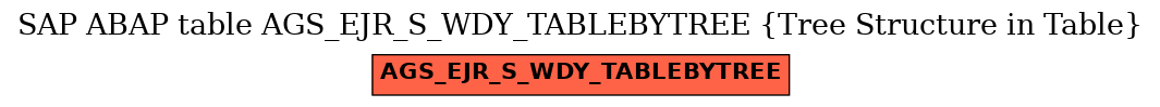 E-R Diagram for table AGS_EJR_S_WDY_TABLEBYTREE (Tree Structure in Table)