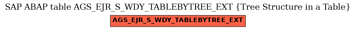 E-R Diagram for table AGS_EJR_S_WDY_TABLEBYTREE_EXT (Tree Structure in a Table)