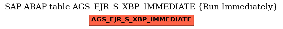 E-R Diagram for table AGS_EJR_S_XBP_IMMEDIATE (Run Immediately)