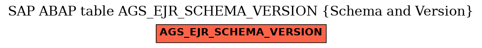 E-R Diagram for table AGS_EJR_SCHEMA_VERSION (Schema and Version)