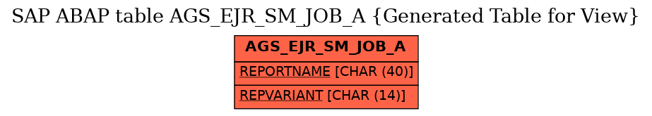E-R Diagram for table AGS_EJR_SM_JOB_A (Generated Table for View)