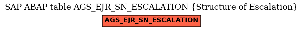 E-R Diagram for table AGS_EJR_SN_ESCALATION (Structure of Escalation)