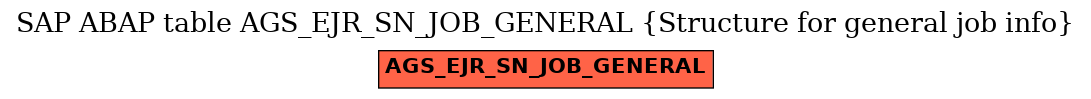 E-R Diagram for table AGS_EJR_SN_JOB_GENERAL (Structure for general job info)
