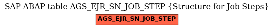 E-R Diagram for table AGS_EJR_SN_JOB_STEP (Structure for Job Steps)