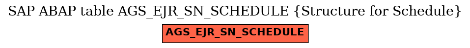 E-R Diagram for table AGS_EJR_SN_SCHEDULE (Structure for Schedule)