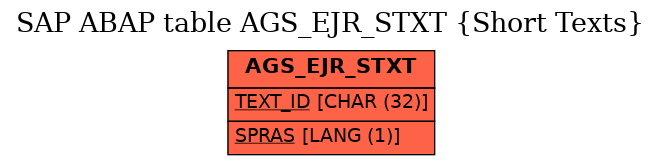 E-R Diagram for table AGS_EJR_STXT (Short Texts)