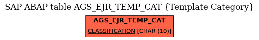 E-R Diagram for table AGS_EJR_TEMP_CAT (Template Category)