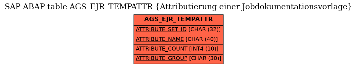 E-R Diagram for table AGS_EJR_TEMPATTR (Attributierung einer Jobdokumentationsvorlage)