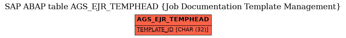 E-R Diagram for table AGS_EJR_TEMPHEAD (Job Documentation Template Management)