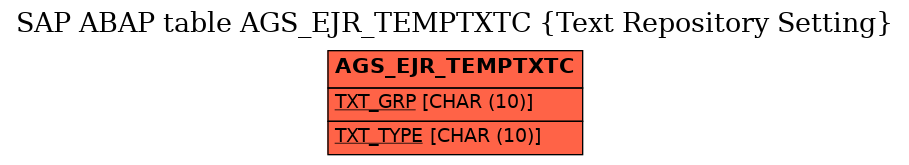 E-R Diagram for table AGS_EJR_TEMPTXTC (Text Repository Setting)