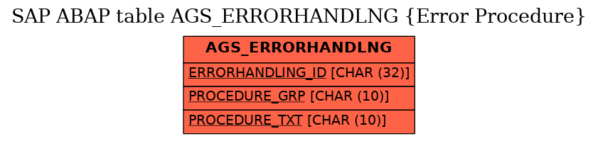 E-R Diagram for table AGS_ERRORHANDLNG (Error Procedure)