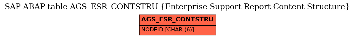 E-R Diagram for table AGS_ESR_CONTSTRU (Enterprise Support Report Content Structure)