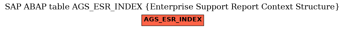 E-R Diagram for table AGS_ESR_INDEX (Enterprise Support Report Context Structure)