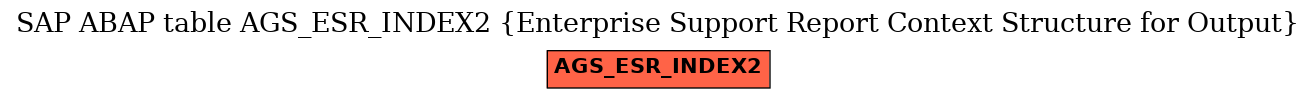 E-R Diagram for table AGS_ESR_INDEX2 (Enterprise Support Report Context Structure for Output)