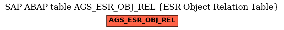 E-R Diagram for table AGS_ESR_OBJ_REL (ESR Object Relation Table)