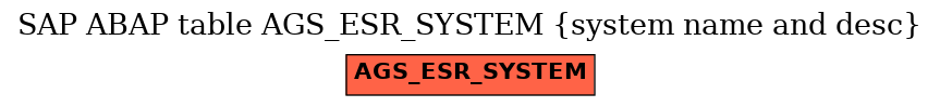 E-R Diagram for table AGS_ESR_SYSTEM (system name and desc)
