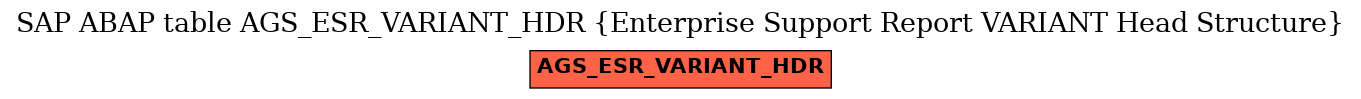 E-R Diagram for table AGS_ESR_VARIANT_HDR (Enterprise Support Report VARIANT Head Structure)