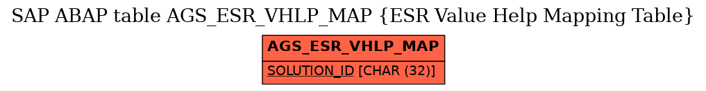 E-R Diagram for table AGS_ESR_VHLP_MAP (ESR Value Help Mapping Table)