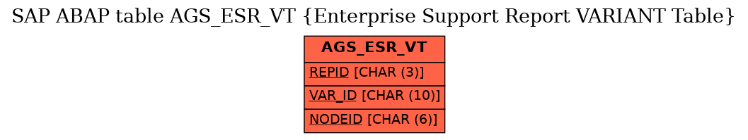 E-R Diagram for table AGS_ESR_VT (Enterprise Support Report VARIANT Table)