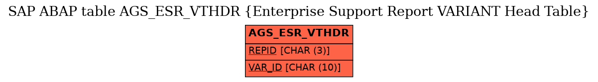 E-R Diagram for table AGS_ESR_VTHDR (Enterprise Support Report VARIANT Head Table)