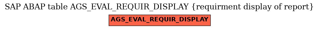 E-R Diagram for table AGS_EVAL_REQUIR_DISPLAY (requirment display of report)