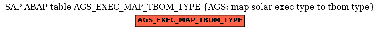 E-R Diagram for table AGS_EXEC_MAP_TBOM_TYPE (AGS: map solar exec type to tbom type)