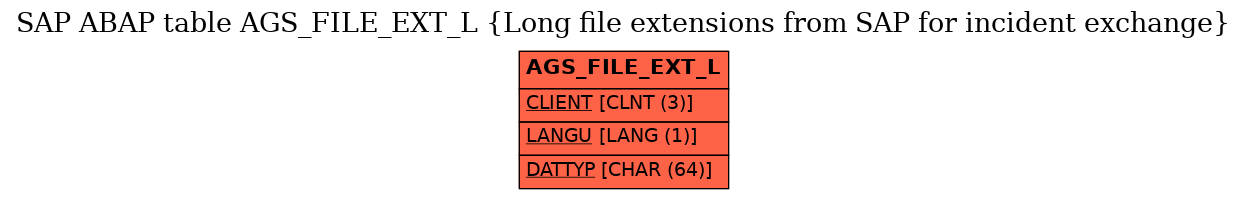 E-R Diagram for table AGS_FILE_EXT_L (Long file extensions from SAP for incident exchange)