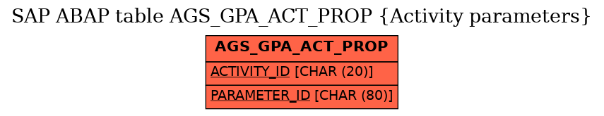 E-R Diagram for table AGS_GPA_ACT_PROP (Activity parameters)