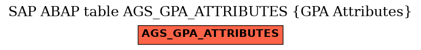 E-R Diagram for table AGS_GPA_ATTRIBUTES (GPA Attributes)