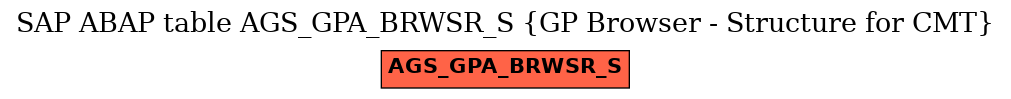 E-R Diagram for table AGS_GPA_BRWSR_S (GP Browser - Structure for CMT)