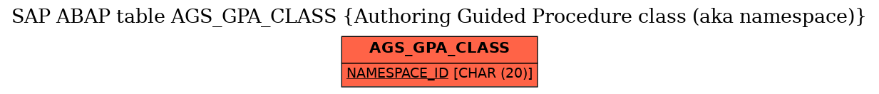 E-R Diagram for table AGS_GPA_CLASS (Authoring Guided Procedure class (aka namespace))