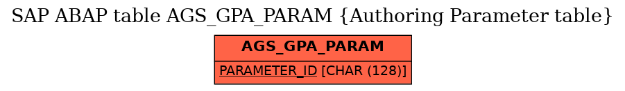 E-R Diagram for table AGS_GPA_PARAM (Authoring Parameter table)