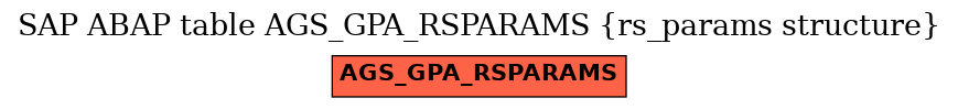 E-R Diagram for table AGS_GPA_RSPARAMS (rs_params structure)