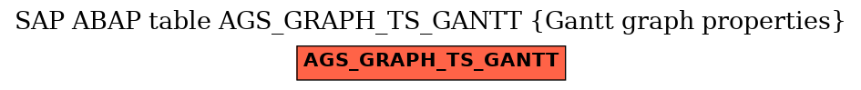 E-R Diagram for table AGS_GRAPH_TS_GANTT (Gantt graph properties)