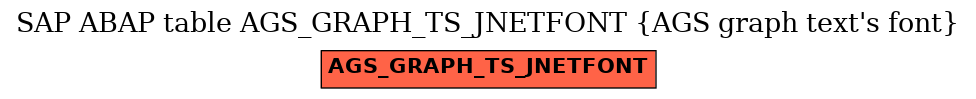 E-R Diagram for table AGS_GRAPH_TS_JNETFONT (AGS graph text's font)