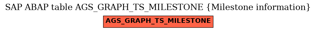 E-R Diagram for table AGS_GRAPH_TS_MILESTONE (Milestone information)