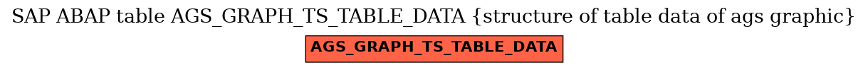 E-R Diagram for table AGS_GRAPH_TS_TABLE_DATA (structure of table data of ags graphic)