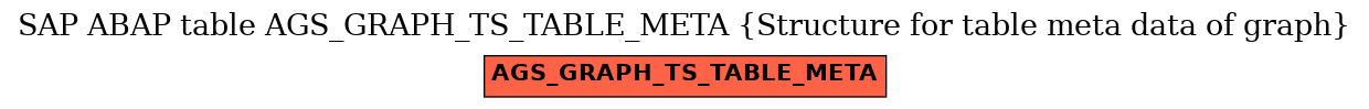 E-R Diagram for table AGS_GRAPH_TS_TABLE_META (Structure for table meta data of graph)