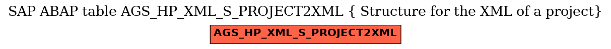 E-R Diagram for table AGS_HP_XML_S_PROJECT2XML ( Structure for the XML of a project)