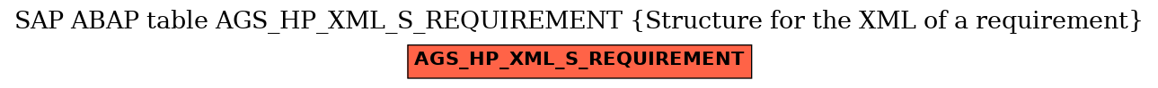 E-R Diagram for table AGS_HP_XML_S_REQUIREMENT (Structure for the XML of a requirement)